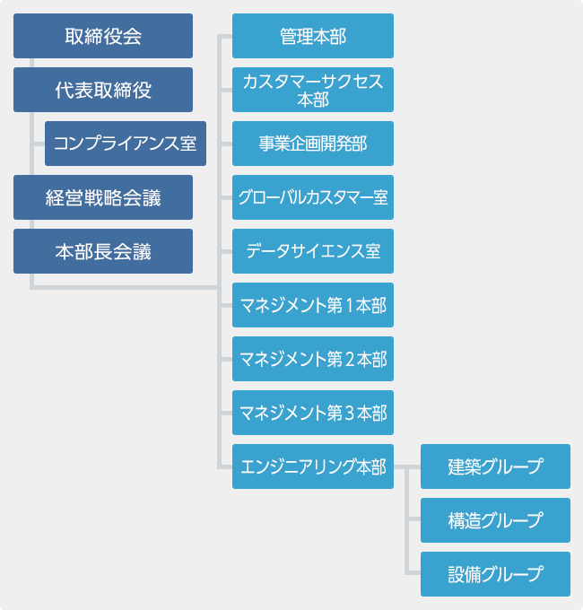 アクア組織図