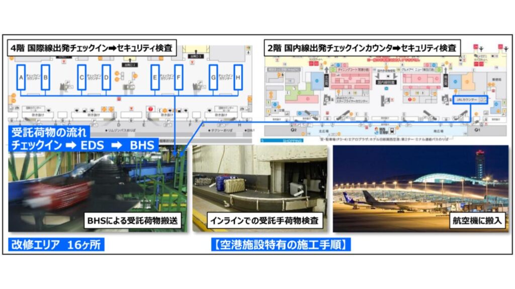 関西国際空港のセキュリティ強化(BHS+EDS)のプロジェクト紹介図