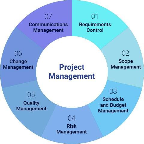 Project Management