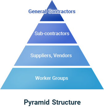 Pyramid Structure