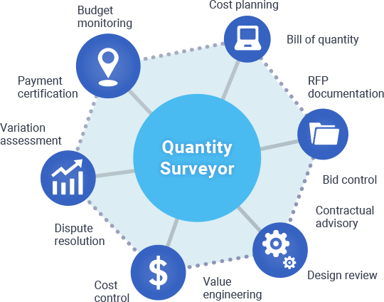 Quantity Surveyor